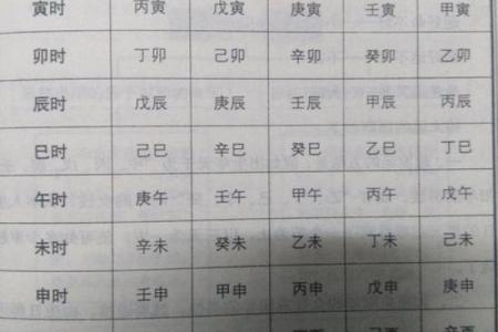 八字命理入门基础知识「方便初学」