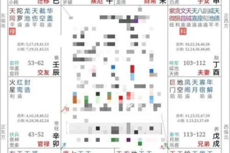 紫微斗数兴趣 紫微斗数爱好交流群？