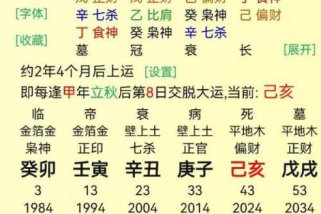八字事业运