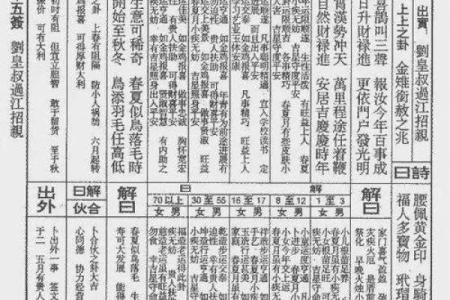 佛祖灵签45签求姻缘 佛祖灵签45签好吗？