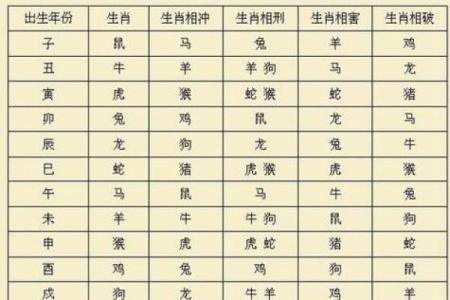 八字匹配