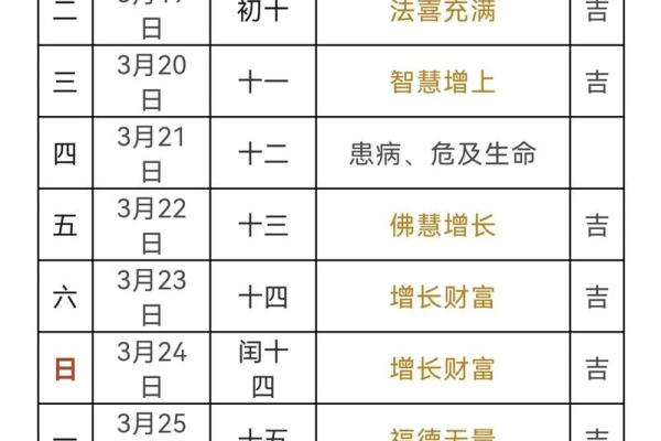 今日理发是吉日吗 今日是否宜理发