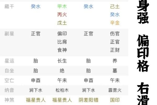偏弱的八字有比肩