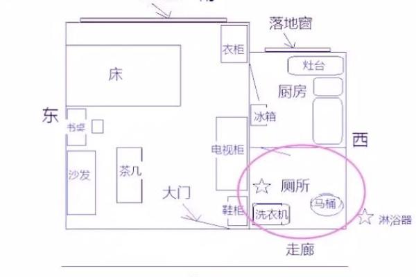 卫生间位于什么方位好 卫生间位于什么方位好