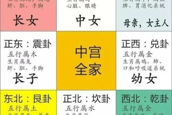 八字忌神查询器