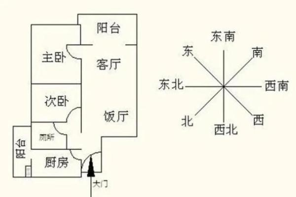 楼房的风水_坐西朝东的房子风水怎么样