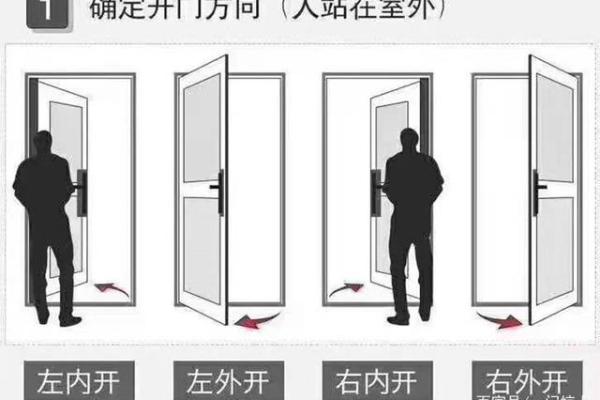 大门的方位怎么看？大门的形状如何选择？