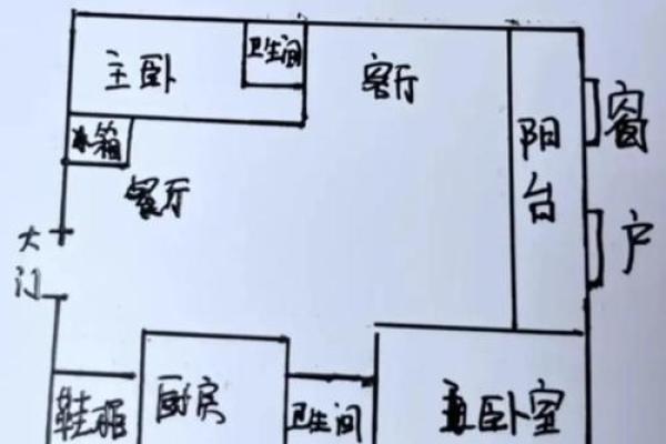 小区房子风水攻略