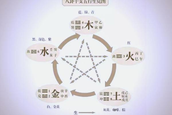 水命人的卧室方位要怎么摆放？水命人的性格特点如何？