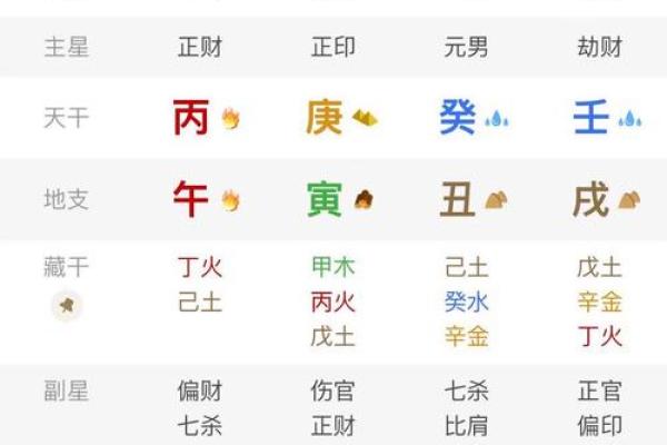 八字旺格