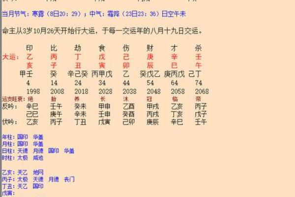 八字旺格