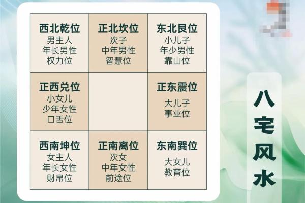 房屋风水的八大方位有什么作用