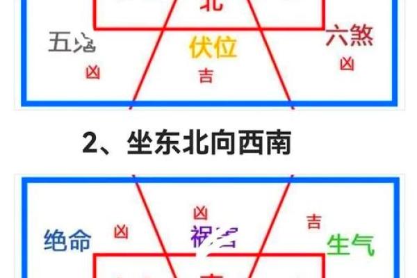 房屋风水的八大方位有什么作用