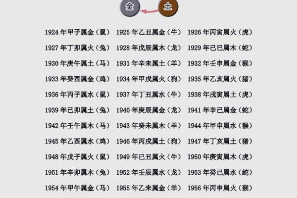 五行八字