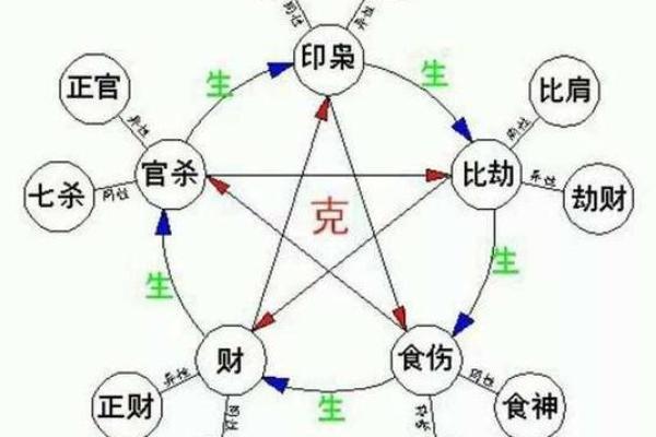 八字喜用神与方位有关系吗