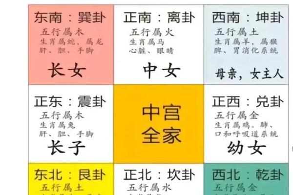 八字喜用神与方位有关系吗