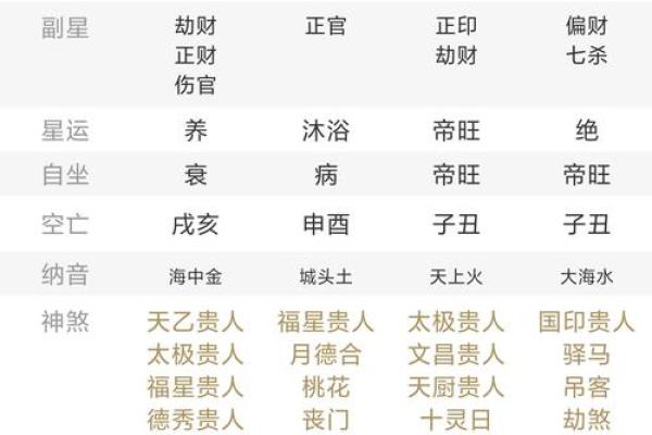 甲戌年午时生人紫微斗数 甲午日甲戌时八字？