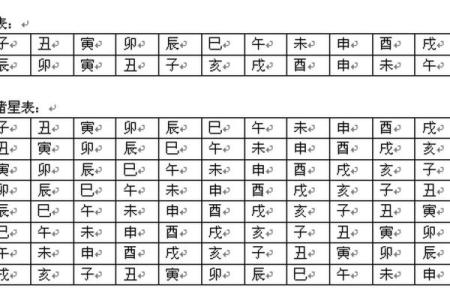 紫微斗数诸星落命宫之：天哭、天虚星详解