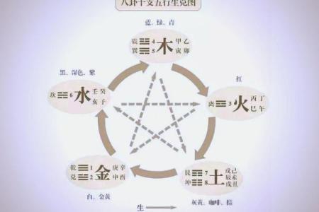 水命人的卧室方位要怎么摆放？水命人的性格特点如何？