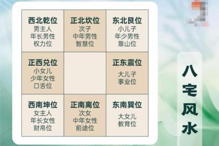 房屋风水的八大方位有什么作用