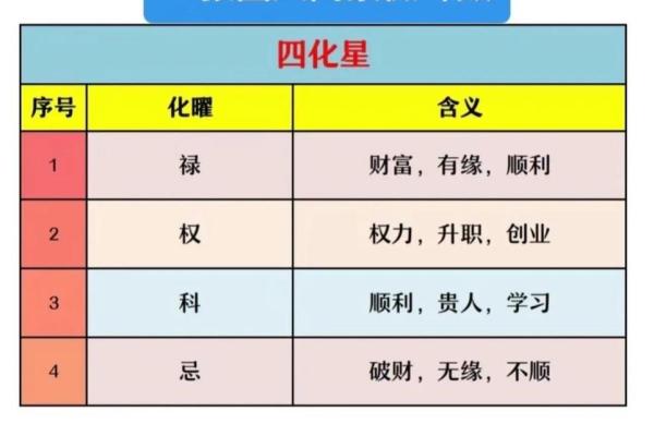 庄氏紫薇斗数录音