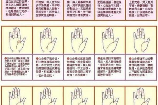 女人手相算命图解：嫁得好的手相