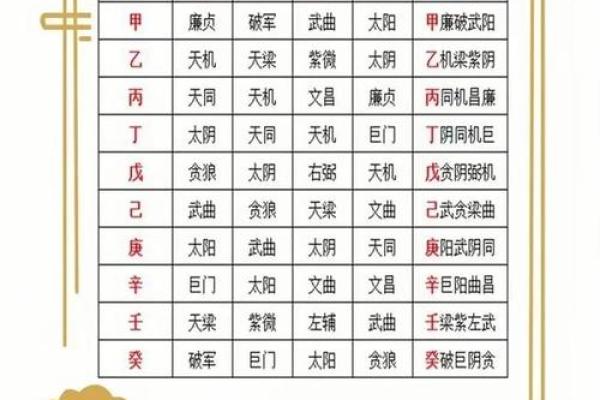 紫微斗数：特别提醒！家里有孩子的，最好尽早看看孩子的命盘