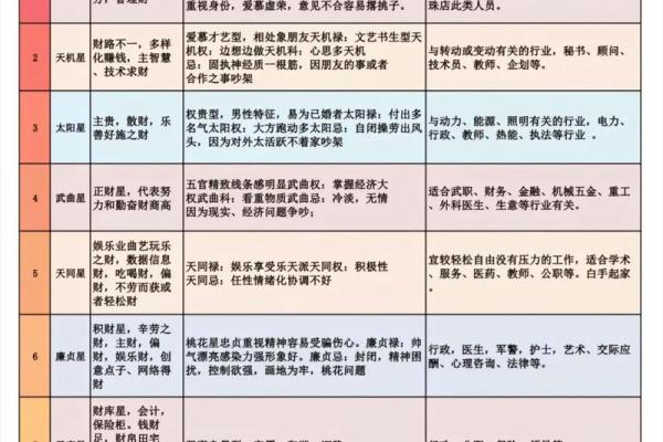 紫薇斗数命理入门基础知识