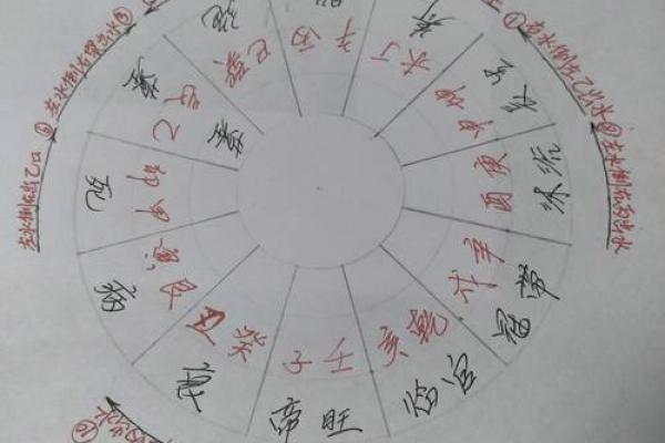 化解常见的不吉风水五个方法，很实用