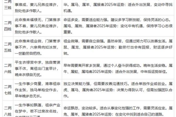 特殊命格辨别不仅是要看八字 还要结合自身情况才能下定论