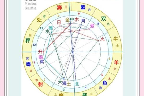 特殊命格辨别不仅是要看八字 还要结合自身情况才能下定论