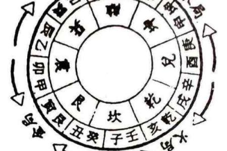 有没有用？那些风水的科学原理