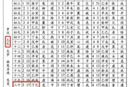 农历生辰八字