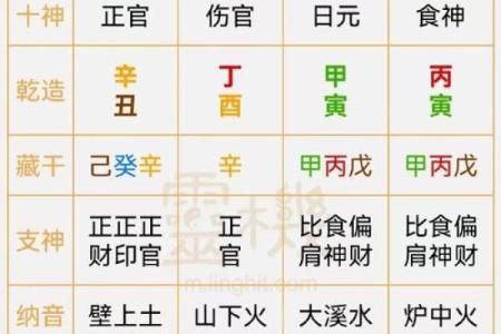 查八字五行缺什么,生辰八字自动计算器