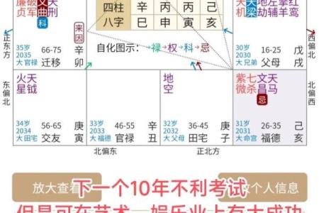 周易测事业方向,免费八字测
