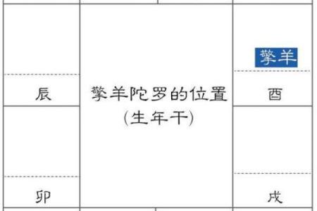 紫微斗数诸星落命宫之：禄存星、天马星详解