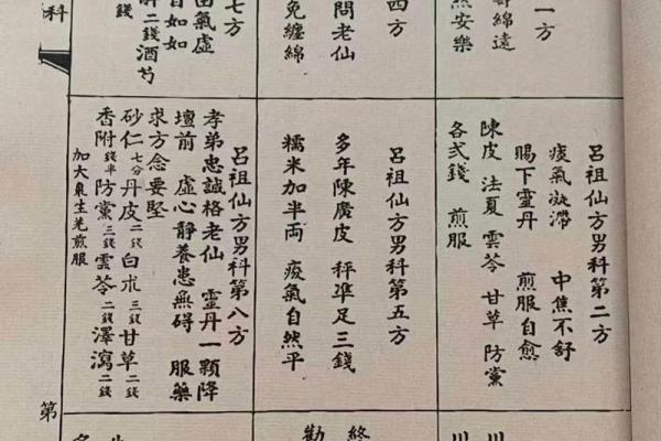 吕祖灵19签解签