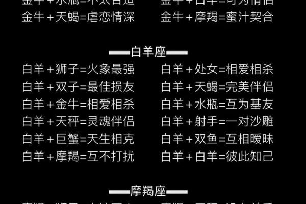 同星座的人恋爱运势怎么看
