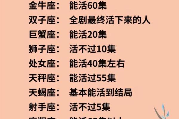 同星座的人恋爱运势怎么看