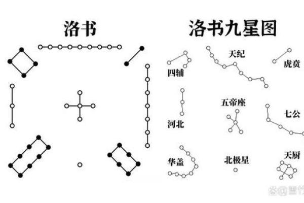 风水培训的基础，解读河书洛图