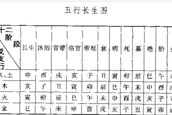 八字四个土