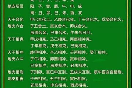 从算命的角度看命中注定#命运#跟我学易经