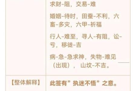 观音签第2签