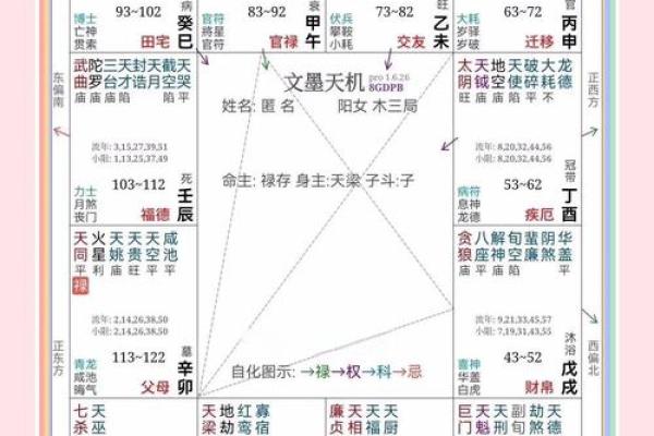 紫薇斗数如何看学历