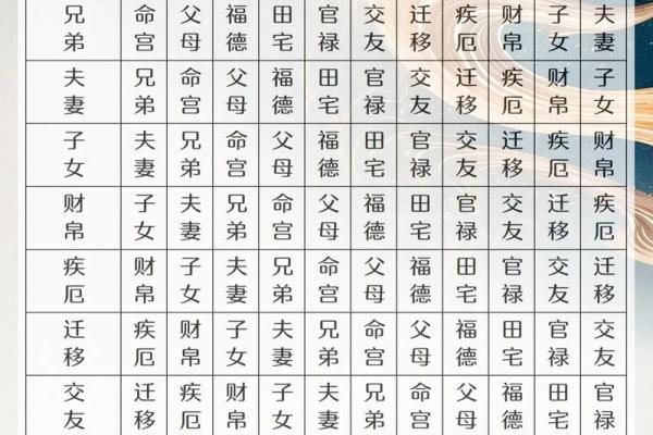 紫薇斗数如何看学历