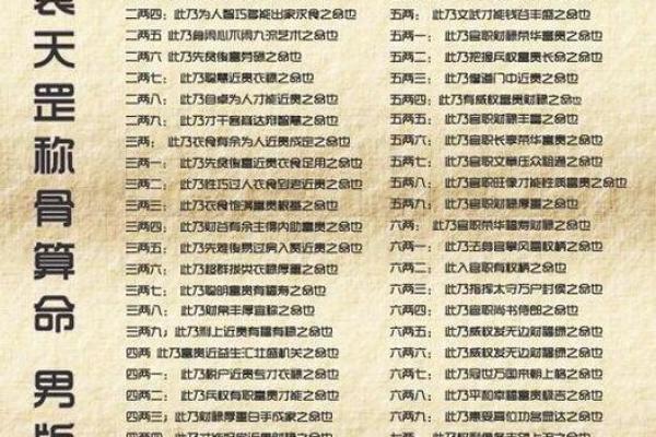 八字称命书几斤几两对照表