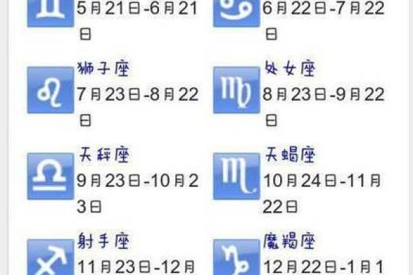 1月初9是哪个星座