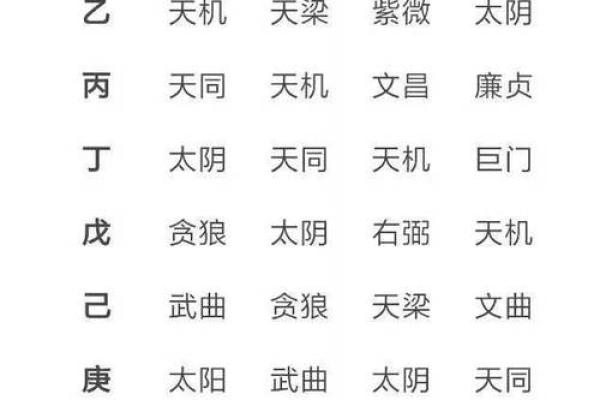 【紫微斗数】排盘技巧037：紫微斗数的国际交流