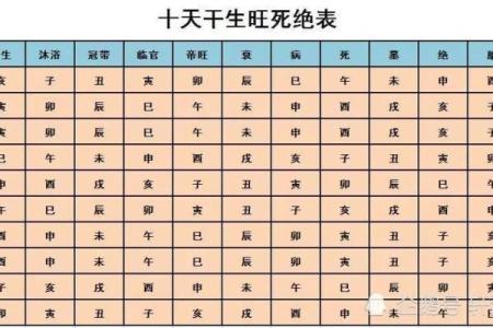 免费紫薇星盘在线排盘