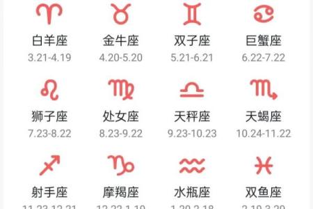 1963年出生的对应哪个星座呢